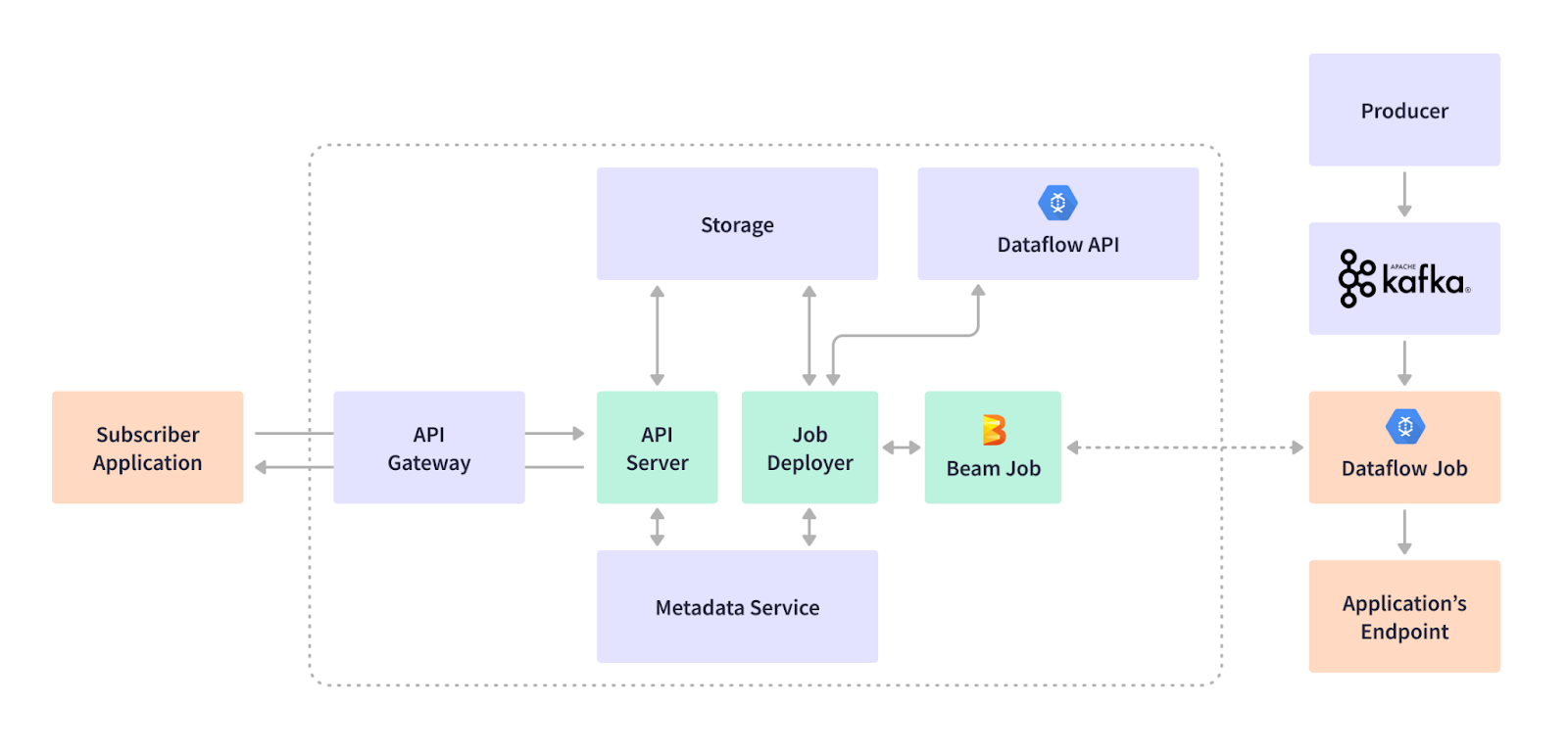 Cortex™ Data Lake Subscription Service